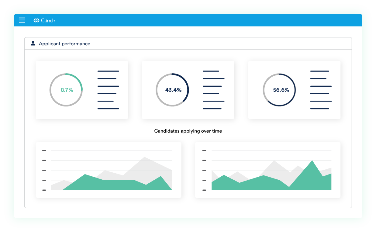 Clinch Funnel Analytics