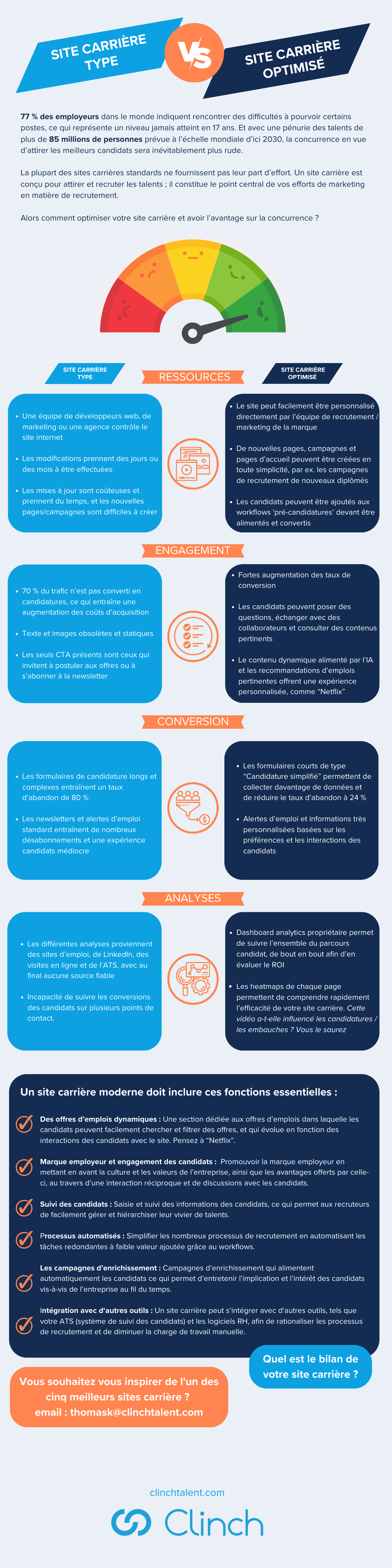 Clinch Career Sites Infographic